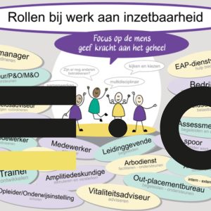 rollenkaart werk30